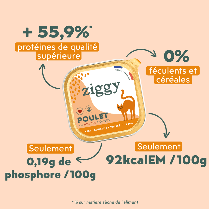Composition analytique de la pâtée pour chat adulte stérilisé Ziggy au Poulet, Tomates et Olives