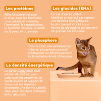 Ingrédients de la pâtée pour chat adulte stérilisé Ziggy au Poulet, Tomates et Olives